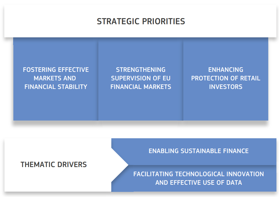 ESMA Strategic Priorities
