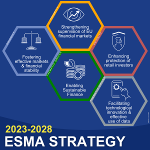 ESMA Strategy