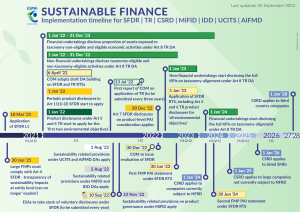 Sustainable Finance implementation timeline